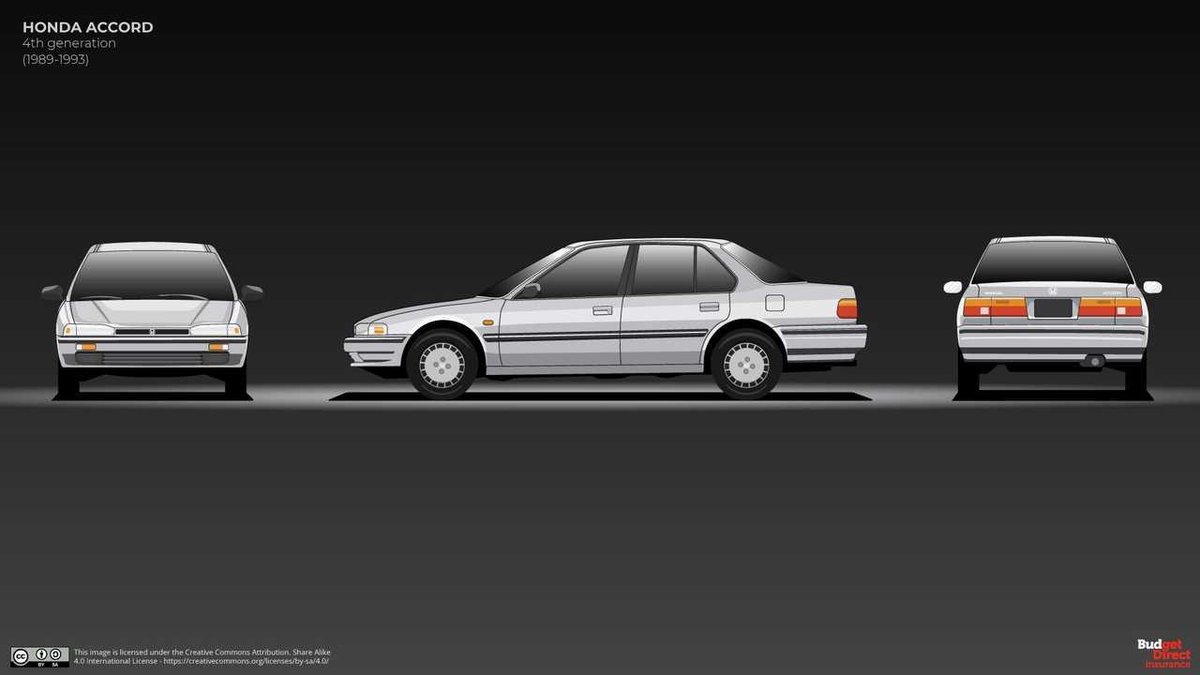 Accord Generations: A Journey Through Decades of Automotive Evolution
